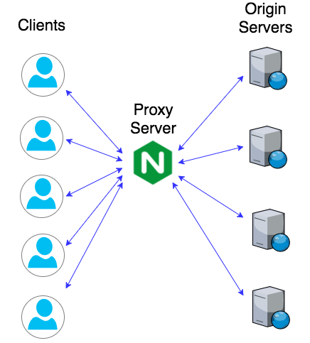 4WaysToReverseProxyWithNginx_Overview-1