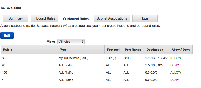 Network-ACL-Dev