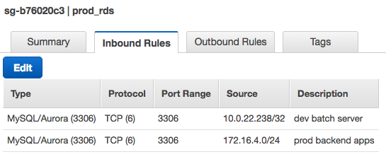 Security-Group-RDS-Inbound