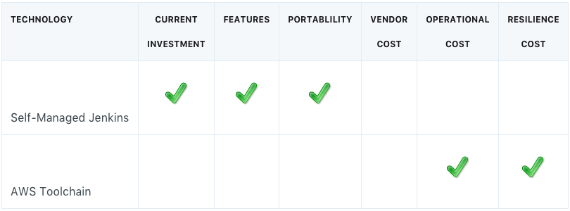 eval-buildserver