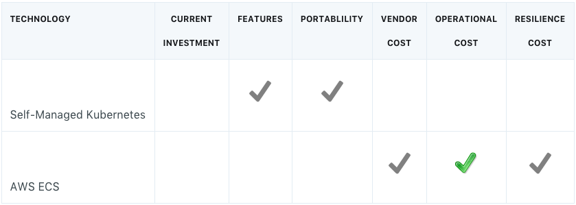 eval-containerorchestration