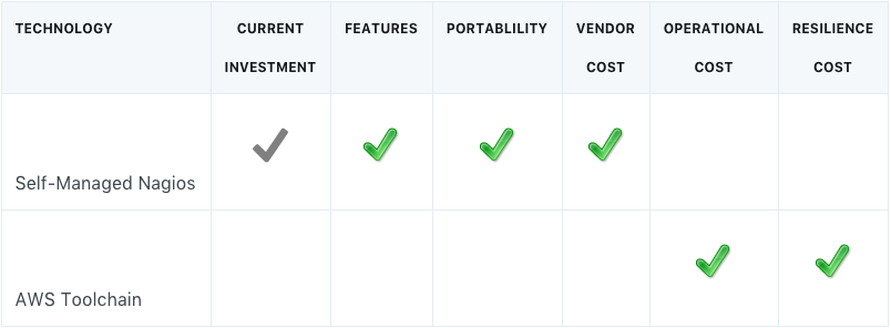 eval-monitoring