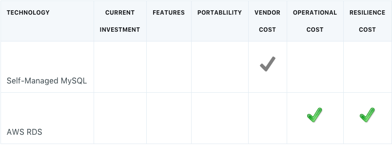 eval-relationaldatabase